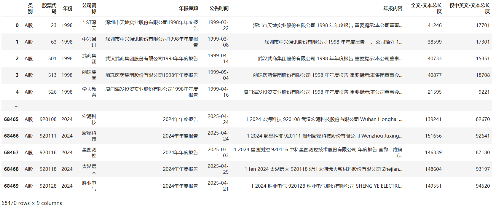 3图1：上市公司年报-文本面板数据
